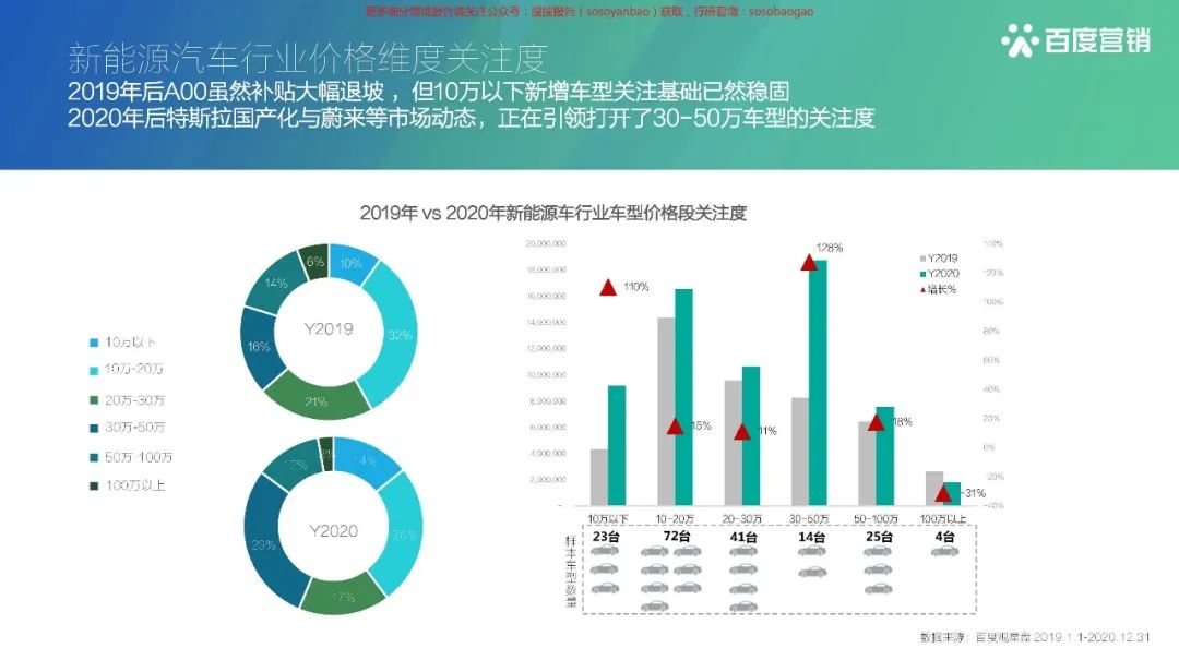 【报告850】2021百度新能源汽车行业报告(42页可下载)的图21